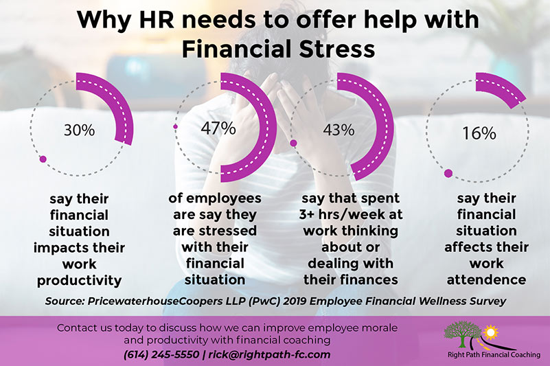Infographic on Workplace financial stress