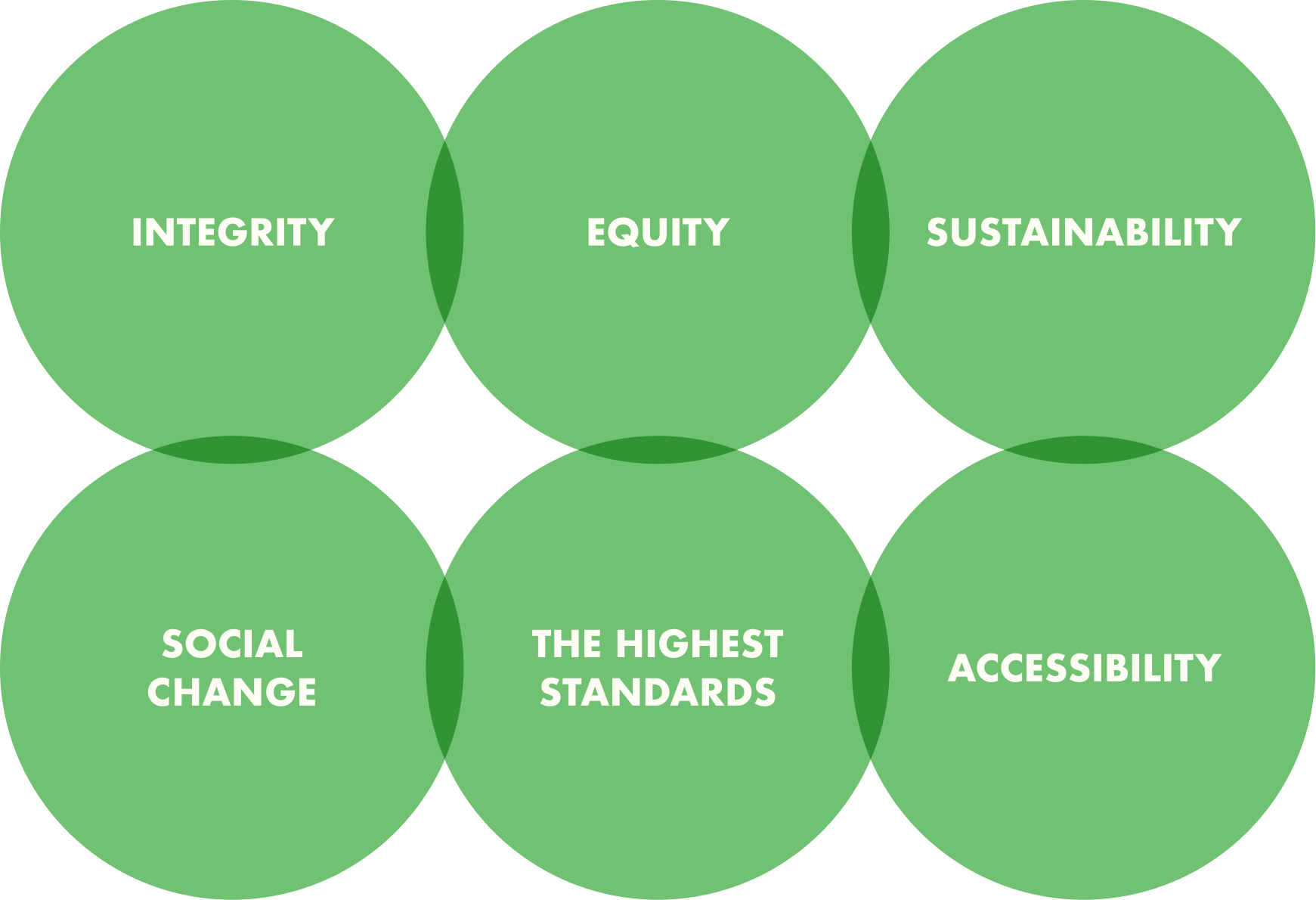 Accredited Financial Counselors’  Code of Ethics